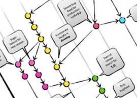 Git 2.2.0 RC1 发布  Git 2.2.0 RC1 下载 