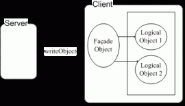 FST 2.12 发布，Java 快速序列化库 