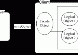 FST 2.12 发布，Java 快速序列化库 