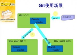 Git 2.2.0 RC0 发布  Git 2.2.0 RC0 下载 