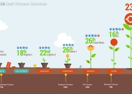 Ubuntu 15.04 发布计划确定  Ubuntu 15.04下载地址 2