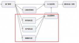 .NET MVC 开源工作流 RoadFlow 1.6.1 发布  开源工作流下载 