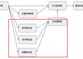 .NET MVC 开源工作流 RoadFlow 1.6.1 发布  开源工作流下载 