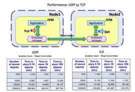Infinispan 7.0.2.Final 通过 JSR-107 1.0 实现认证 