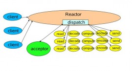 Netty 3.9.6.Final + 3.10.0.Final 发布  Netty下载 