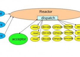 Netty 3.9.6.Final + 3.10.0.Final 发布  Netty下载 