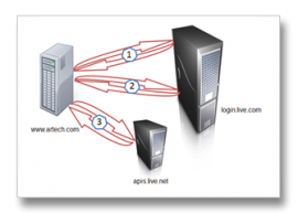 biicode 2.0 发布  biicode 2.0下载 