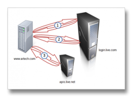 biicode 2.0 发布  biicode 2.0下载 