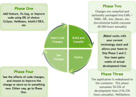 JRebel 6.0.2 发布  J2EE 开发工具 