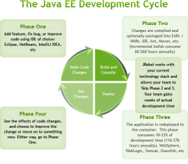 JRebel 6.0.2 发布  J2EE 开发工具 