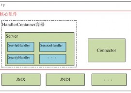 Jetty 9.2.6 发布  Jetty 9.2.6下载地址 