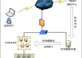 NTP 4.2.8 发布下载  网络时间协议 