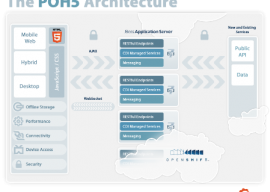 AeroGear Android 2.0.0发布 手机Web开发框架 