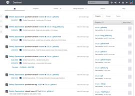 GitLab 7.7.0 RC2 发布 代码托管平台 