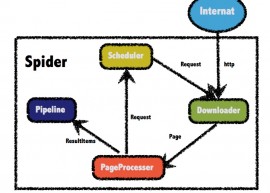 Apache BookKeeper 4.2.4 发布 