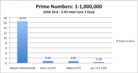 Objeck 3.3.5_2发布 面向对象程序设计语言 