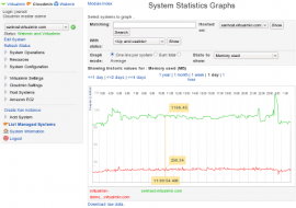 Cloudmin 8.0发布 Webmin 虚拟系统管理 UI 