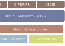 Opendedup 2.0.9 发布 重复数据删除解决方案 