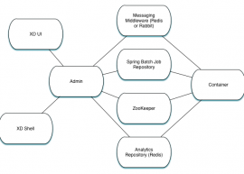 Spring XD 1.1 RC1 发布 2