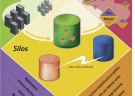 微软奥尔良计划（Orleans）云计算框架开源 