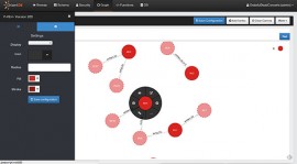 OrientDB 2.0 正式发布 可用于生产环境 
