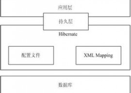 Hibernate ORM 4.3.8.Final/4.2.17.Final 发布 