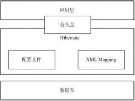 Hibernate ORM 4.3.8.Final/4.2.17.Final 发布 