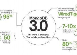 MongoDB 3.0 正式版即将发布 