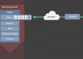 Akka.NET v1.0 发布计划 