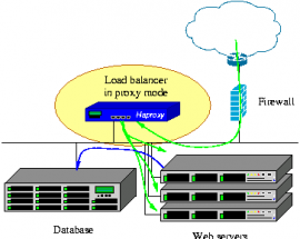 HAProxy 1.5.11/1.4.26/1.3.27/1.3.15.14 发布 
