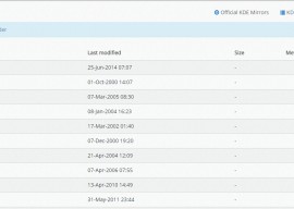 KDE Applications 14.12.2 发布 