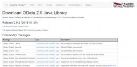 Apache Olingo 2.0.2 发布 