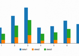 C3.js 0.4.10 发布 开源图表库 