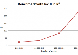 Apache Hama 现支持 Hadoop YARN 
