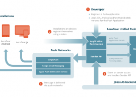 AeroGear UnifiedPush Server 1.0.3 发布 