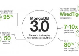 MongoDB 3.0 正式版发布 