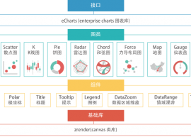ECharts 2.2.1 发布 来自百度的 Web 图表库 