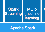 Apache Spark 1.3 发布  开源集群计算环境 