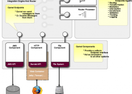 Apache Camel 2.13.4/2.14.2/2.15.0 发布 