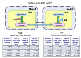 Infinispan 7.2.0.Beta2 发布 更好的默认配置处理 