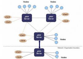 JPPF 5.0 发布 Java 并行处理框架 