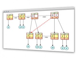 Apache Mavibot 1.0.0-M7 发布 