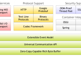 Netty 5.0.0.Alpha2/4.1.0.Beta4/4.0.26.Final 发布 