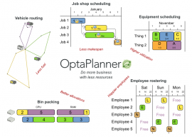 JBoss OptaPlanner 6.2发布 Java规划引擎 