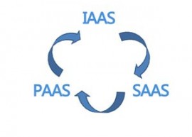 Tsuru 0.10.2发布 开源 PaaS平台 
