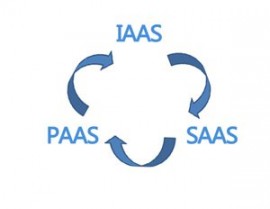 Tsuru 0.10.2发布 开源 PaaS平台 