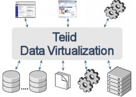 Teiid 8.11 Alpha1 发布 数据虚拟化系统 