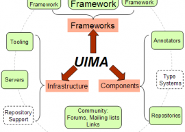 Apache UIMA Java SDK 2.7.0 发布 