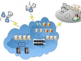 开源软件Xen曝出安全漏洞：多家云计算服务暂停 