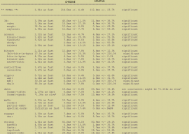 Spartan 和 Chrome 性能比较 数据不会说谎 